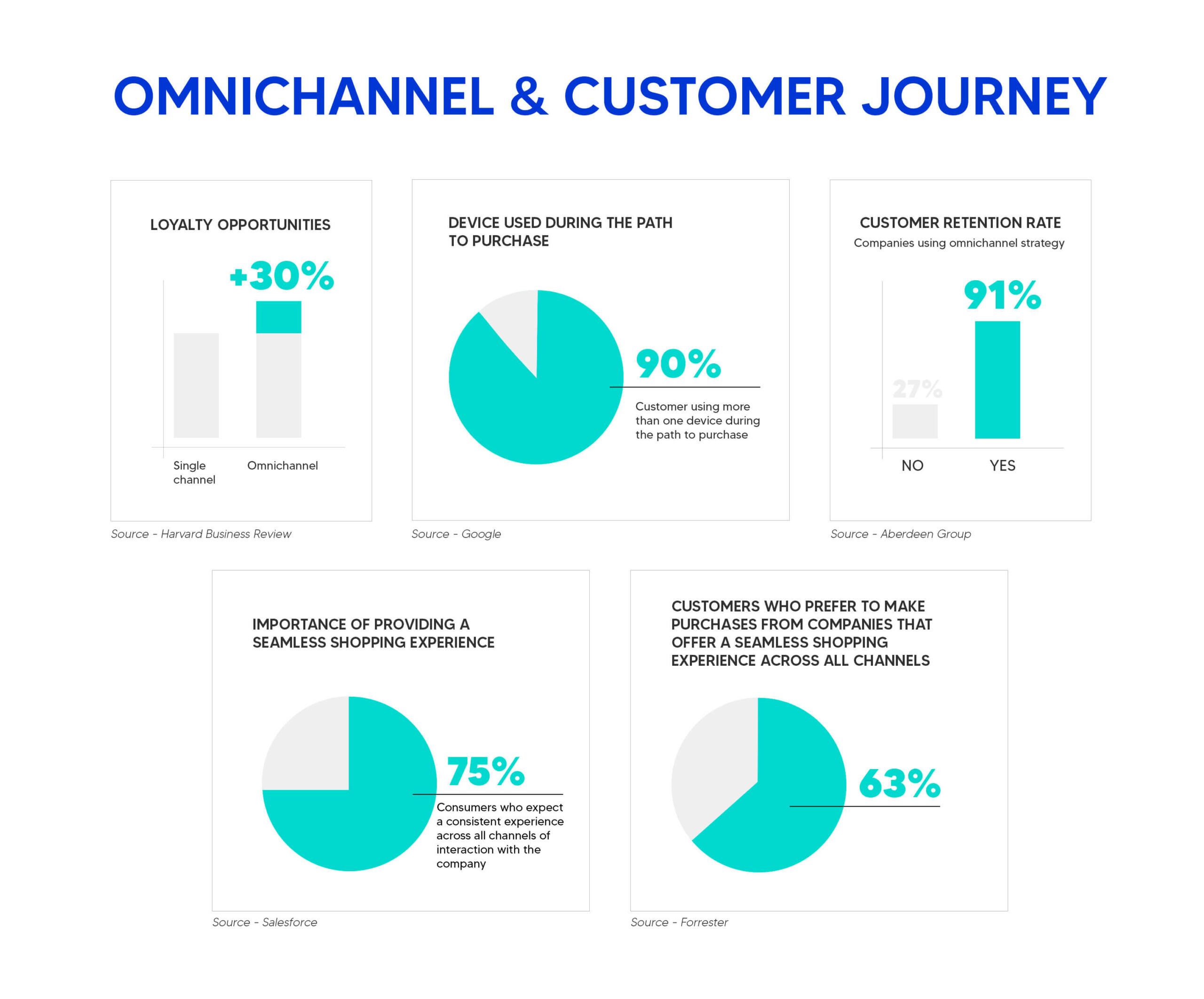 Omnichannel Excellence: Forecasting Growth in the Global WCM Market, by  Miss Olivia